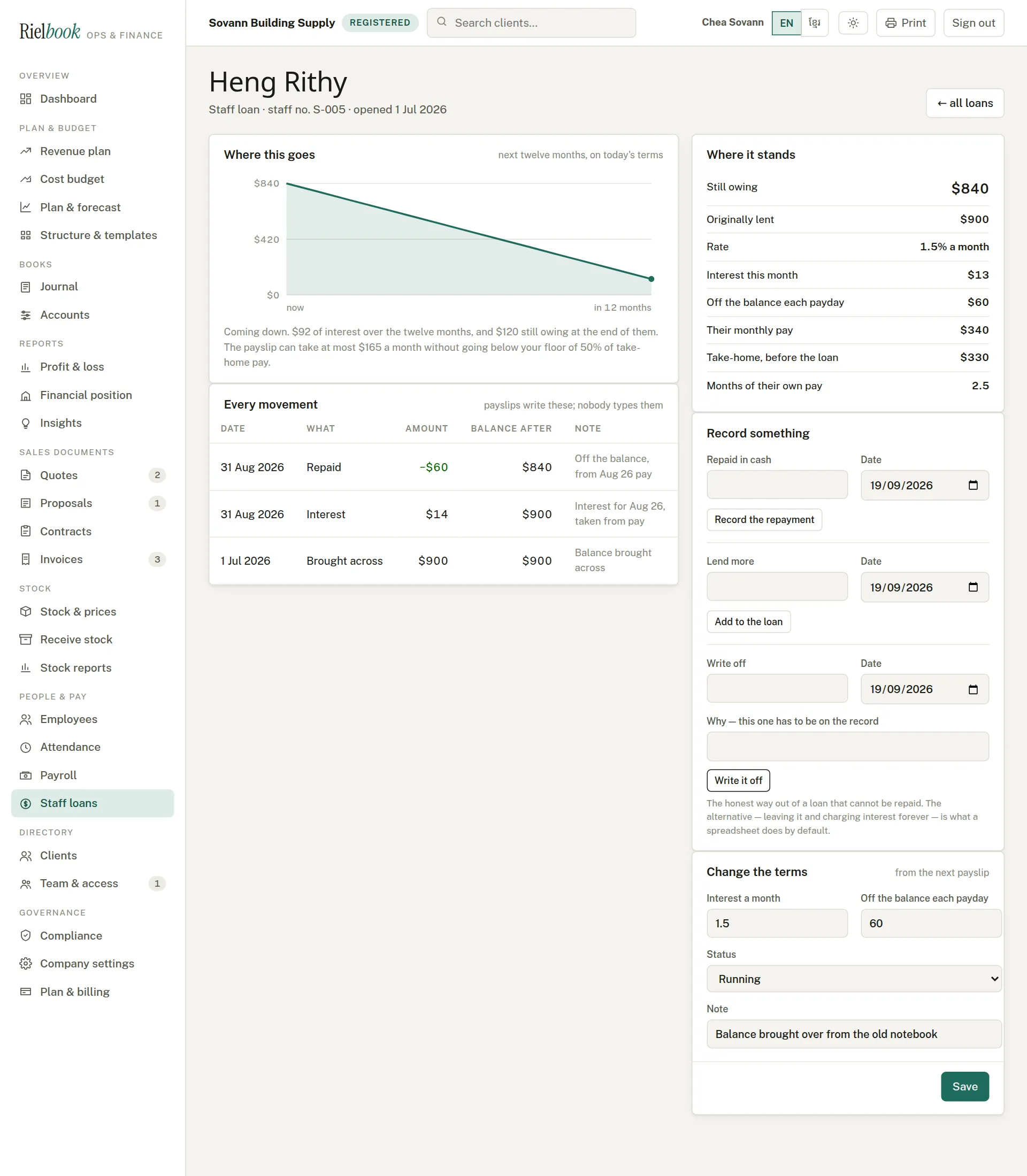 One staff loan with its twelve-month projection and movements