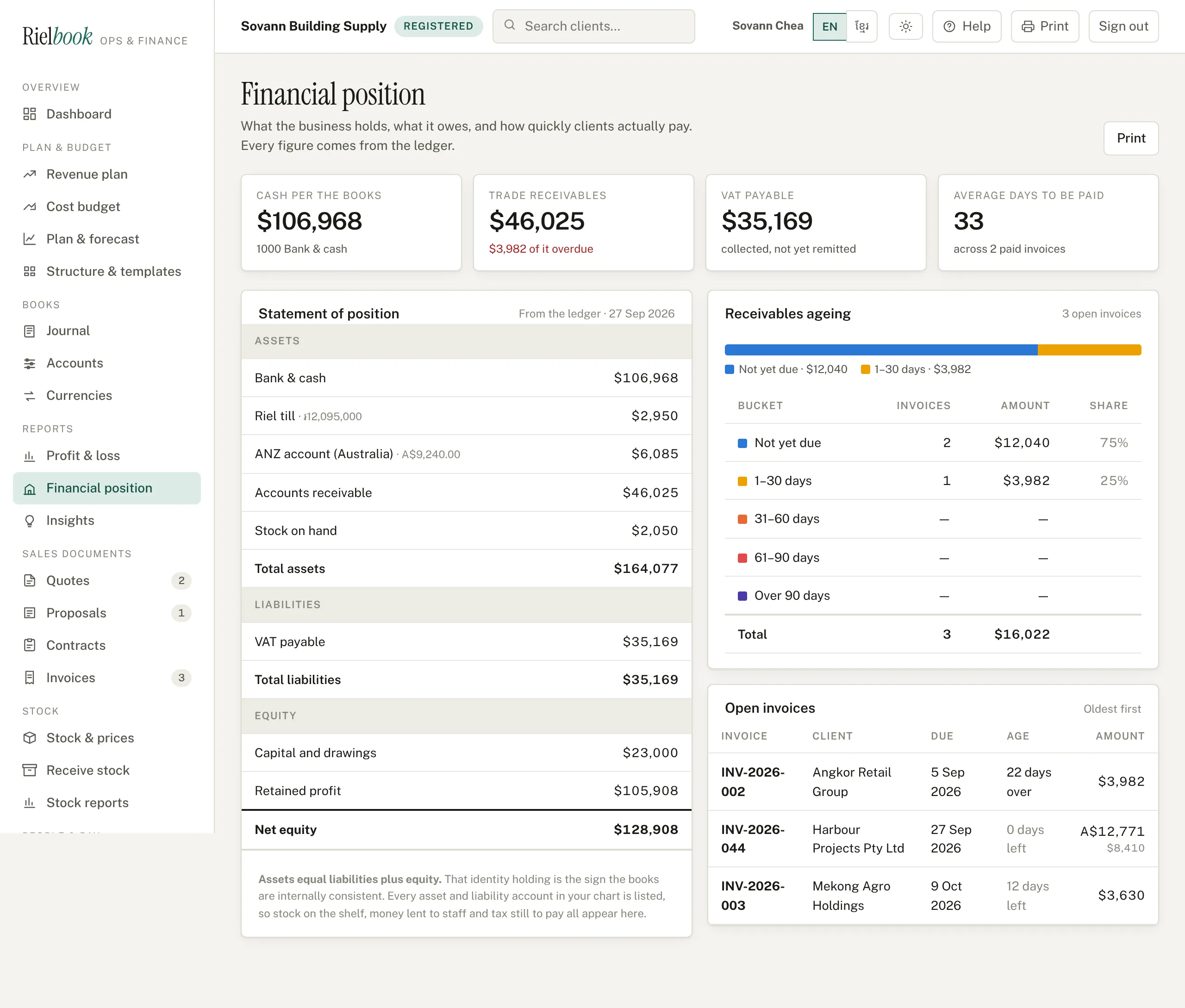 The financial position with riel and Australian dollar balances noted